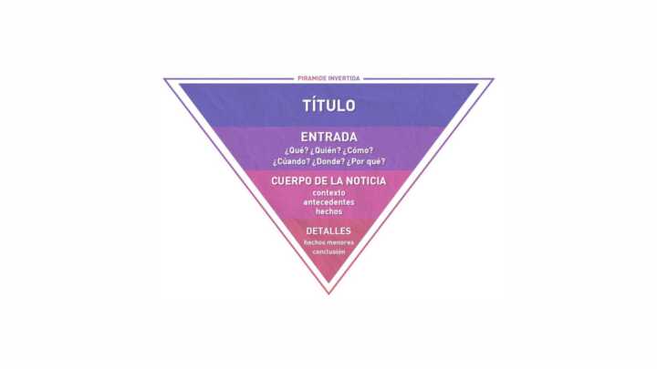 la pirámide invertida