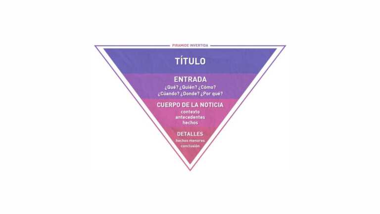la pirámide invertida